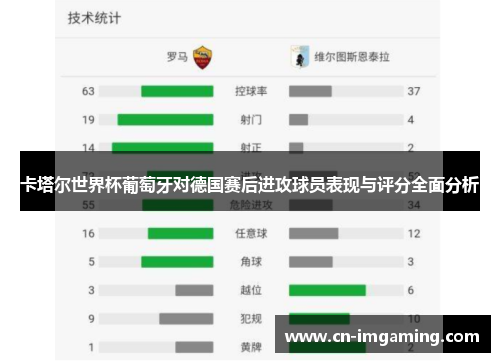 卡塔尔世界杯葡萄牙对德国赛后进攻球员表现与评分全面分析