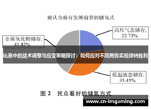 比赛中的战术调整与应变策略探讨：如何应对不同局势实现逆转胜利