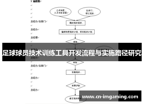 足球球员技术训练工具开发流程与实施路径研究