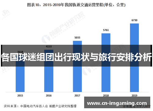 各国球迷组团出行现状与旅行安排分析