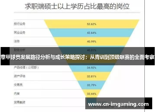 意甲球员发展路径分析与成长策略探讨：从青训到顶级联赛的全面考察