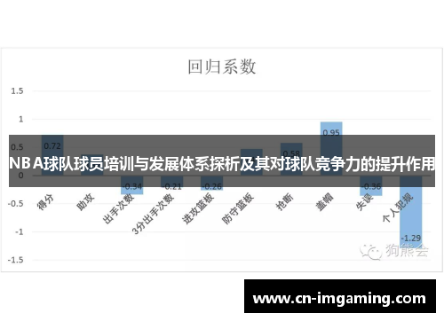 NBA球队球员培训与发展体系探析及其对球队竞争力的提升作用