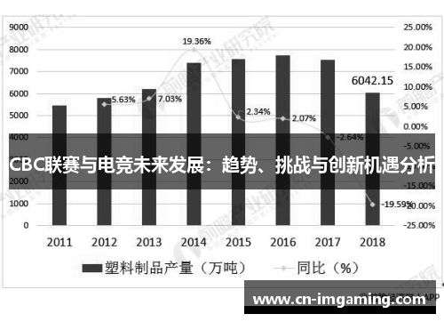 CBC联赛与电竞未来发展：趋势、挑战与创新机遇分析