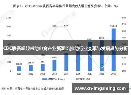 CBC联赛崛起带动电竞产业新潮流推动行业变革与发展趋势分析