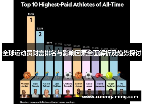 全球运动员财富排名与影响因素全面解析及趋势探讨