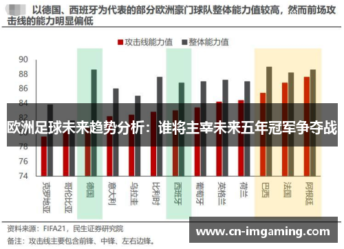 欧洲足球未来趋势分析：谁将主宰未来五年冠军争夺战