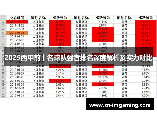 2025西甲前十名球队强者排名深度解析及实力对比