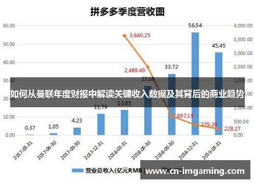如何从曼联年度财报中解读关键收入数据及其背后的商业趋势