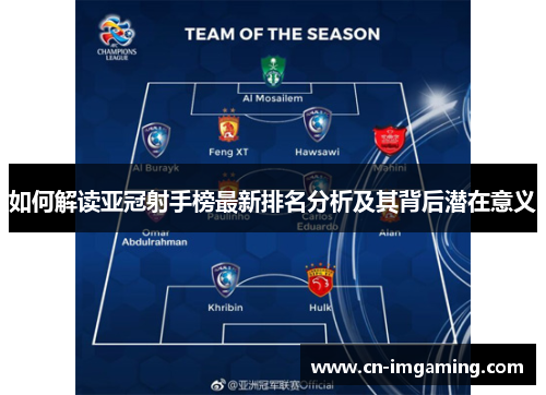 如何解读亚冠射手榜最新排名分析及其背后潜在意义