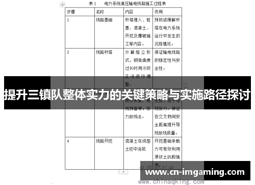 提升三镇队整体实力的关键策略与实施路径探讨