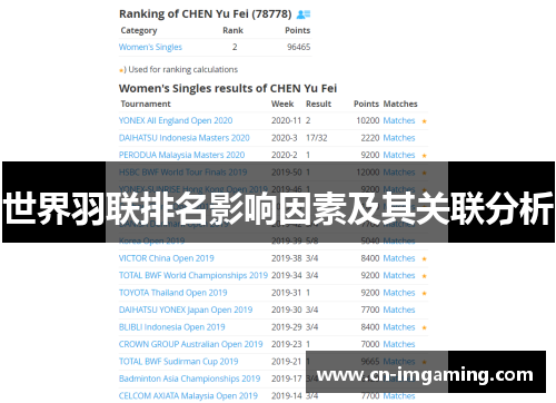 世界羽联排名影响因素及其关联分析