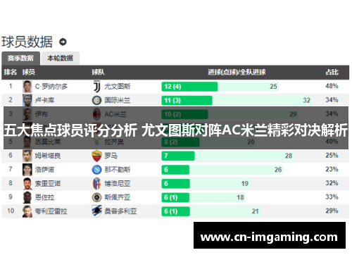 五大焦点球员评分分析 尤文图斯对阵AC米兰精彩对决解析