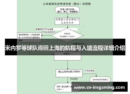 米内罗等球队返回上海的航程与入境流程详细介绍
