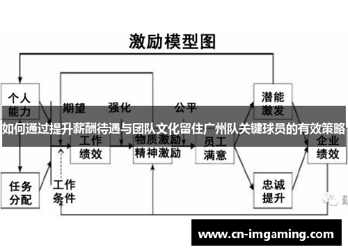 如何通过提升薪酬待遇与团队文化留住广州队关键球员的有效策略