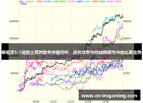 葡萄牙3-1战胜土耳其胜负关键分析：进攻效率与防线稳固性决定比赛走势
