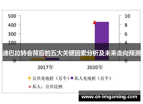 迪巴拉转会背后的五大关键因素分析及未来走向预测