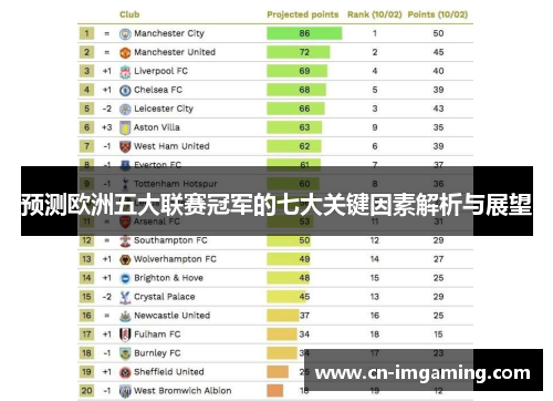 预测欧洲五大联赛冠军的七大关键因素解析与展望