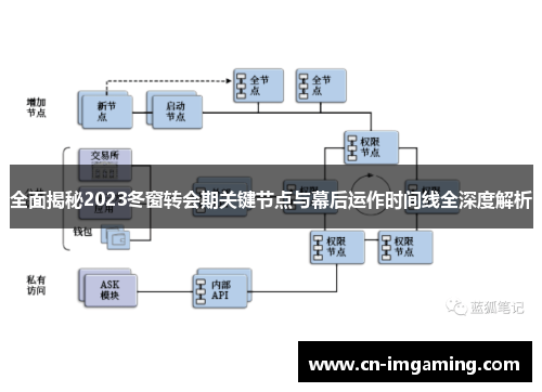 全面揭秘2023冬窗转会期关键节点与幕后运作时间线全深度解析