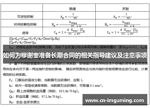 如何为穆谢奎准备长期合同的相关指导建议及注意事项 如何为穆谢奎准备长期合同的相关指导建议及注意事项