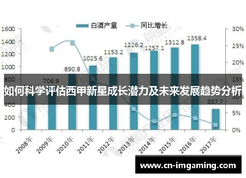 如何科学评估西甲新星成长潜力及未来发展趋势分析