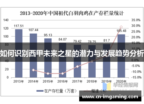 如何识别西甲未来之星的潜力与发展趋势分析 如何识别西甲未来之星的潜力与发展趋势分析