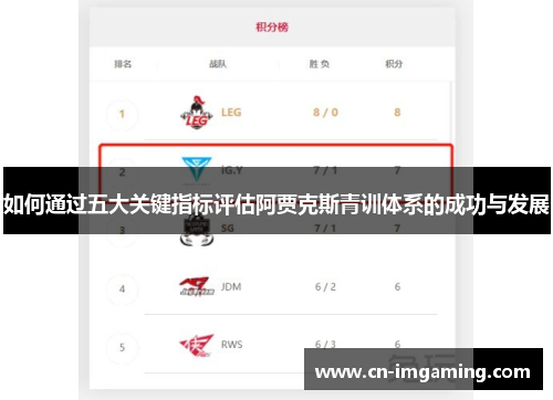 如何通过五大关键指标评估阿贾克斯青训体系的成功与发展 如何通过五大关键指标评估阿贾克斯青训体系的成功与发展