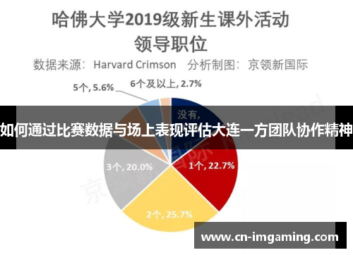 如何通过比赛数据与场上表现评估大连一方团队协作精神