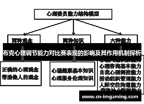 布克心理调节能力对比赛表现的影响及其作用机制探析 布克心理调节能力对比赛表现的影响及其作用机制探析