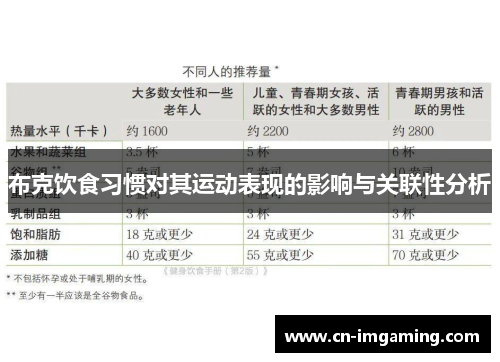 布克饮食习惯对其运动表现的影响与关联性分析