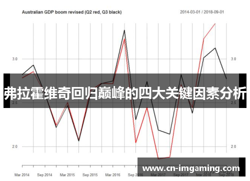 弗拉霍维奇回归巅峰的四大关键因素分析 弗拉霍维奇回归巅峰的四大关键因素分析