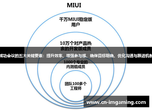 成功会议的五大关键要素:提升效率、增强参与感、确保目标明确、优化沟通与跟进机制 成功会议的五大关键要素:提升效率、增强参与感、确保目标明确、优化沟通与跟进机制
