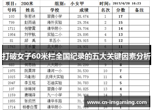 打破女子60米栏全国纪录的五大关键因素分析 打破女子60米栏全国纪录的五大关键因素分析